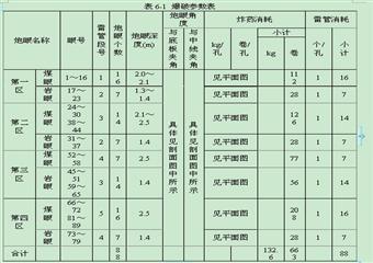 河南理工大學(xué)本科畢業(yè)設(shè)計-石門揭煤設(shè)計