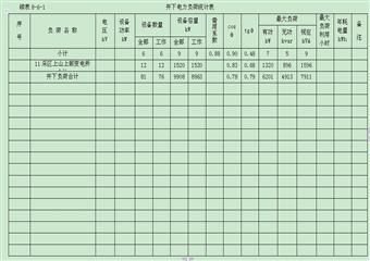 煤礦供電設(shè)計(jì)安全專(zhuān)篇電氣安全部分