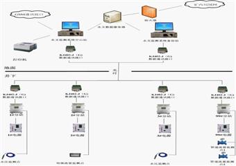 礦井水文監(jiān)測(cè)系統(tǒng)設(shè)計(jì)方案