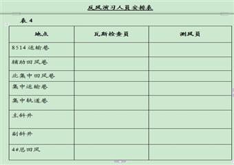 后安煤炭有限公司2011年反風(fēng)演習(xí)報告