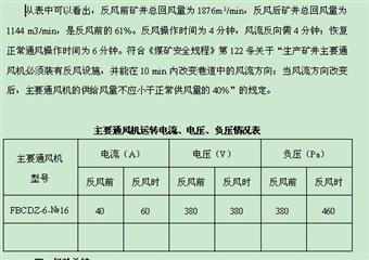 山西煤銷集團(tuán)梅花溝煤業(yè)2011年度礦井反風(fēng)演習(xí)報(bào)告