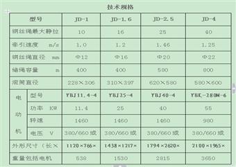 石臺(tái)中隊(duì)煤礦絞車操作實(shí)習(xí)報(bào)告