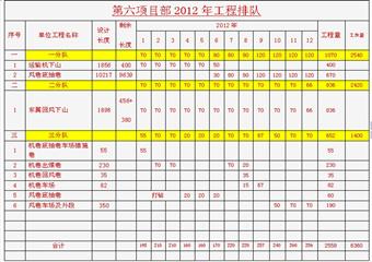 礦建項目部2012年上半年工作總結(jié)及下半年工作規(guī)劃