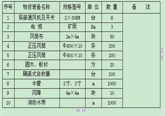 特大井下水災(zāi)事故應(yīng)急預(yù)案