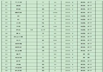 安泰煤礦新編2012年煤礦安全生產(chǎn)應(yīng)急救援預(yù)案