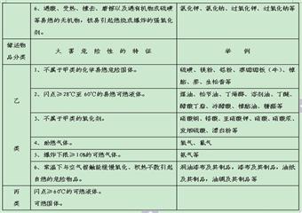 平寨煤礦礦井易燃易爆、有毒有害物質(zhì)事故應(yīng)急救援預(yù)案