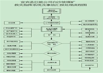 白沙坡煤礦2012年礦井應(yīng)急救援預(yù)案