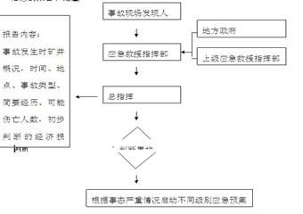 新疆龜茲礦業(yè)東井煤礦安全生產事故應急救援預案