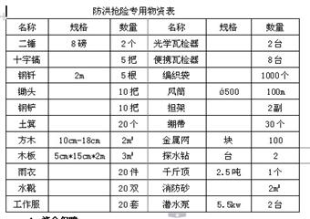 遵義縣山盆鎮(zhèn)丁村煤礦“雨季三防”應急預案