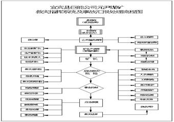 宜賓縣巨能礦業(yè)元尹煤礦2012年綜合應急救援預案