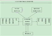 三百子煤業(yè)公司安全生產(chǎn)事故應(yīng)急救援綜合預(yù)案