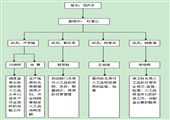 火工品管理防范措施和事故應(yīng)急預(yù)案