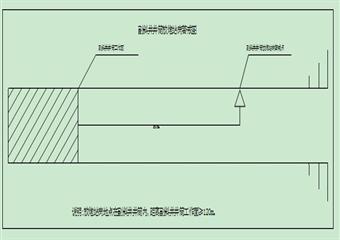 太原煤氣化龍泉能源發(fā)展有限公司龍泉煤礦副斜井井筒掘進工作面施工作業(yè)規(guī)程