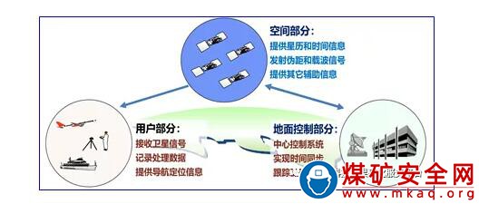 三維變形災害實時監(jiān)測預警系統(tǒng)