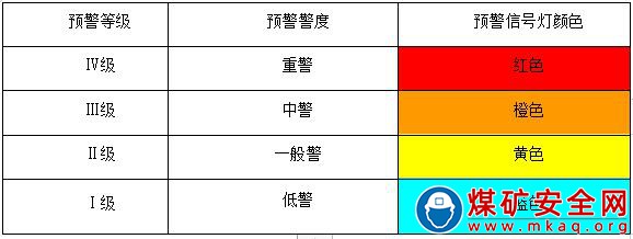 露天煤礦安全風險分級管控工作制度