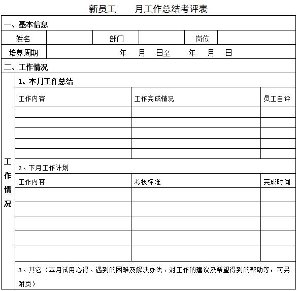 露天煤礦新進大學生績效考核方案 （試行）