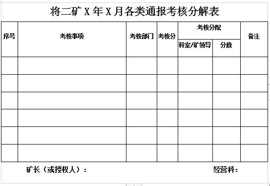 露天煤礦組織績效考核管理辦法 （試行）