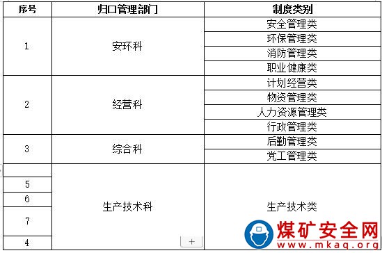 露天煤礦制度體系建設管理辦法 （試行）