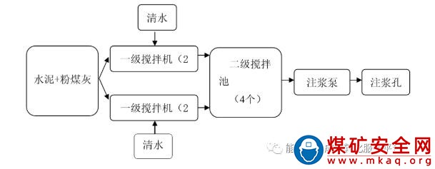 煤礦老空區(qū)粉煤灰充填技術(shù)應用