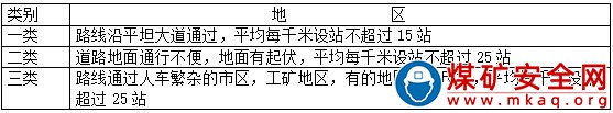 露天煤礦生產(chǎn)技術(shù)科技術(shù)服務(wù)計(jì)費(fèi)管理制度 （試行）