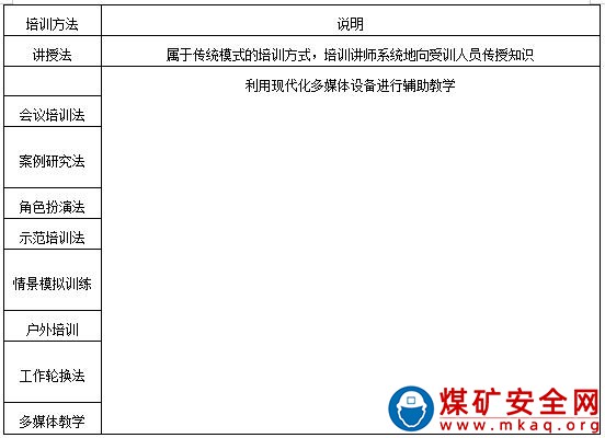 露天煤礦培訓管理辦法