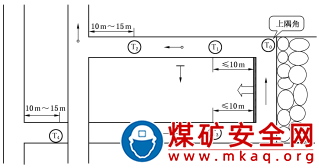 煤礦安全監(jiān)控系統(tǒng)及檢測儀器使用管理制度