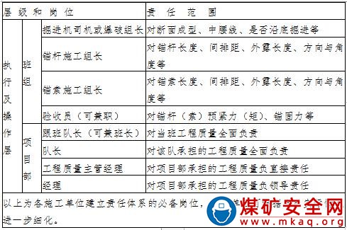 堿溝煤礦施工單位工程質(zhì)量管理