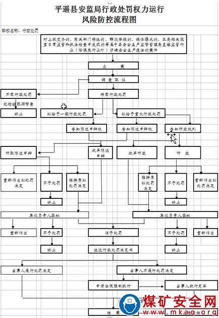 對(duì)煤礦礦長不具備安全專業(yè)知識(shí)，或者特種作業(yè)人員未取得操作資格證書上崗作業(yè)的違法行為的處罰