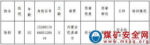 烏海市萬企景華煤業(yè)有限責(zé)任公司煤礦 “10.14”坍塌事故調(diào)查報(bào)告