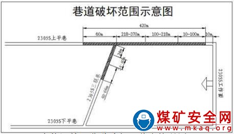 山東新巨龍能源有限責(zé)任公司2.22沖擊地壓 事故調(diào)查報(bào)告