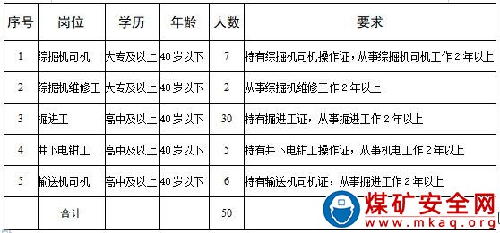 中煤能源新疆天山煤電有限責(zé)任公司部分崗位招聘公告