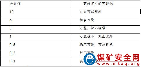 煤礦安全風(fēng)險(xiǎn)分級(jí)管控工作制度（2022）