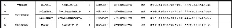 國家能源集團寧夏煤業(yè)有限責任公司2022年度面向社會公開招聘公告