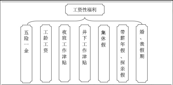 云南能投威信煤炭有限公司 2022年校園招聘公告