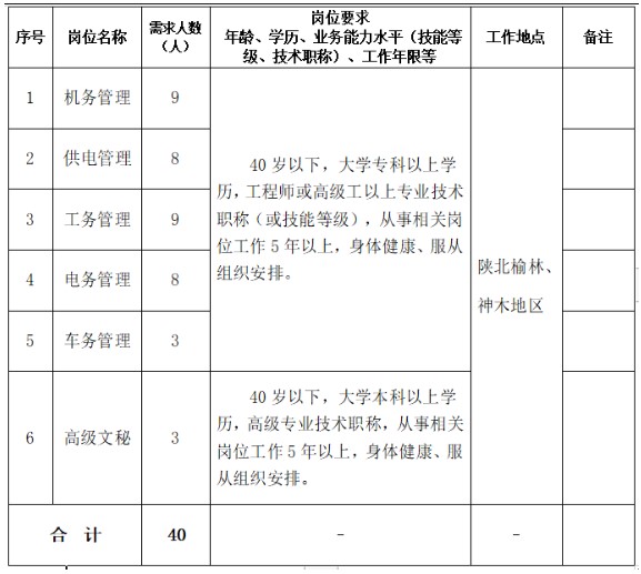 陜西鐵路物流集團(tuán)有限公司2022年度社會招聘公告（第二批次）