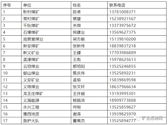 義馬煤業(yè)集團(tuán)股份有限公司退役軍人招工簡章