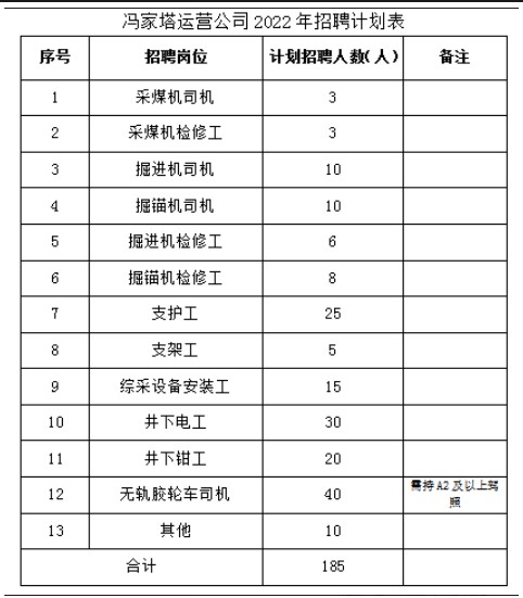 陜西能源投資股份有限公司2022年員工招聘公告