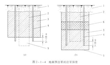 立井井筒穿過含水巖層或破碎帶，采用地面或工作面預(yù)注漿法進(jìn)行堵水或加團(tuán)時(shí)，應(yīng)遵守下列規(guī)定：