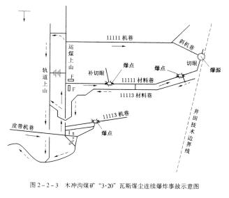 貫通巷道必須遵守下列規(guī)定：