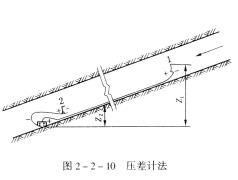 新井投產(chǎn)前必須進(jìn)行1次礦井通風(fēng)阻力測(cè)定，以后第3年至少進(jìn)行1次。礦井轉(zhuǎn)入新水平生產(chǎn)或改變一翼通風(fēng)系統(tǒng)后，必須重新新進(jìn)行礦井通風(fēng)阻力測(cè)定。