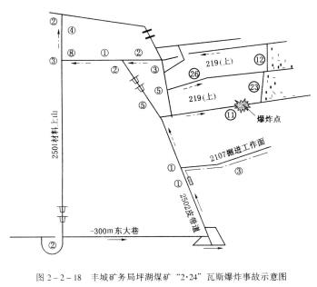 局部通風(fēng)機因故停止運轉(zhuǎn)，在恢復(fù)通風(fēng)前，必須首先檢查瓦斯，只有停風(fēng)區(qū)中最高瓦斯?jié)舛炔怀^10%和最高二氧化碳濃度不超過1.5%，且符合本規(guī)程第一百二十九條開啟局部通風(fēng)機的條件時，方可人工開啟局部通風(fēng)機，