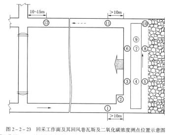 礦井必須建立瓦斯、二氧化碳和其他有害氣體檢查制度，并遵守下列規(guī)定：