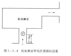 在回風流中的機電設(shè)備硐室的進風側(cè)必須設(shè)置甲烷傳感器。