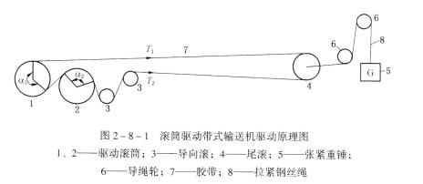 采用鋼絲繩牽引帶式輸送機(jī)運(yùn)輸時(shí)，必須遵守下列規(guī)定：