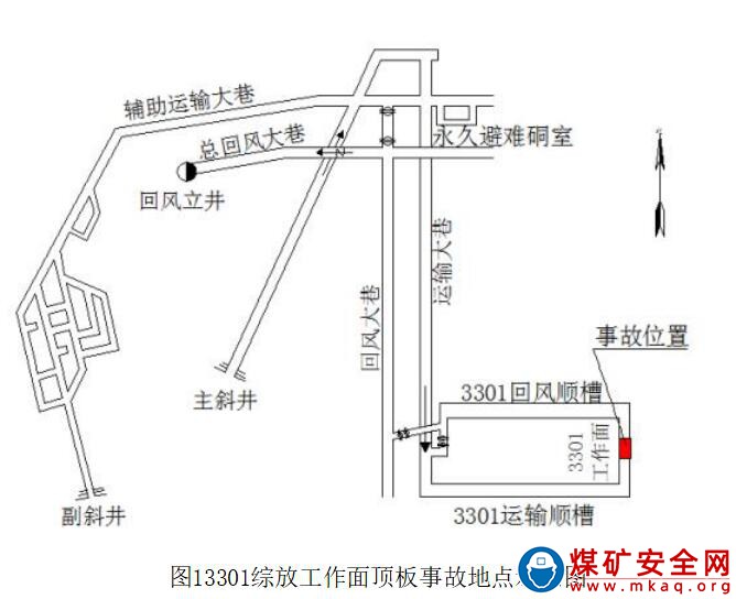 山西煤炭運(yùn)銷集團(tuán)陽城西河煤業(yè)有限公司“9·1”一般頂板事故調(diào)查報(bào)告