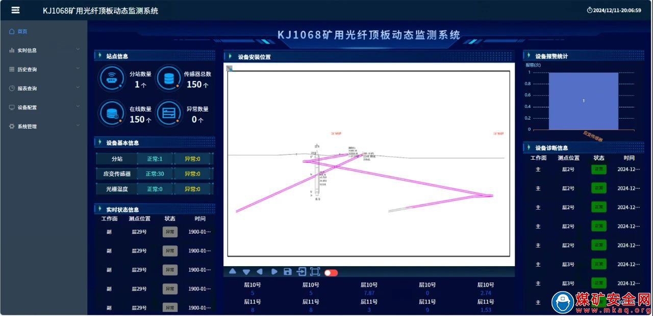 中能袁大灘礦業(yè)：井筒監(jiān)測系統(tǒng)“上崗”，安全再升級